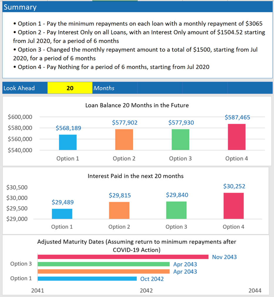 Pink Finance AFG Covid-19 mortgage action plan calculator